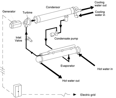 wind turbines diagram. The diagram below breaks out